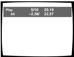 Play 5/10 20.19 All -2.38/ 22.57