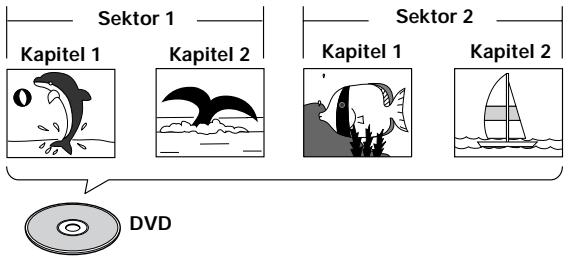 Sektor 1 Kapitel 1 Kapitel 2 Sektor 2 Kapitel 1 Kapitel 2 DVD