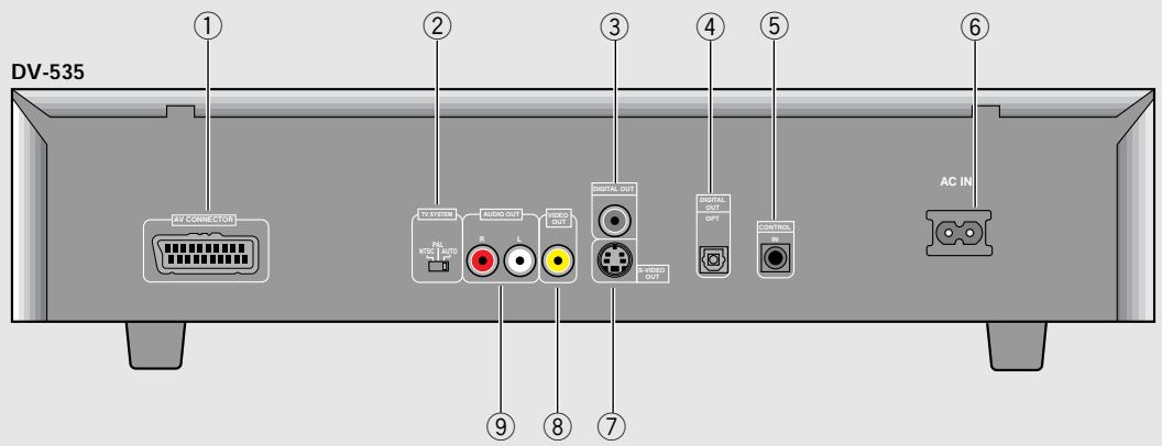 DV-535 ① AV CONNECTOR ② TV SYSTEM R AUDIO OUT L VIDEO OUT ③ ④ ⑤ DIGITAL OUT STUDIO OUT DIGITAL OUT OPT CONTROL AC IN ⑨ ⑧ ⑦