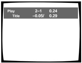 Play 2-1 0.24 Title -0.05/ 0.29