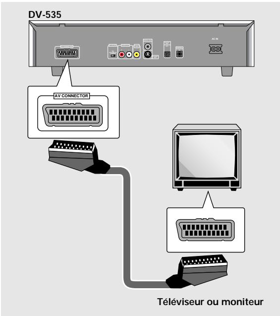 DV-535 AV CONNECTOR Téléviseur ou moniteur