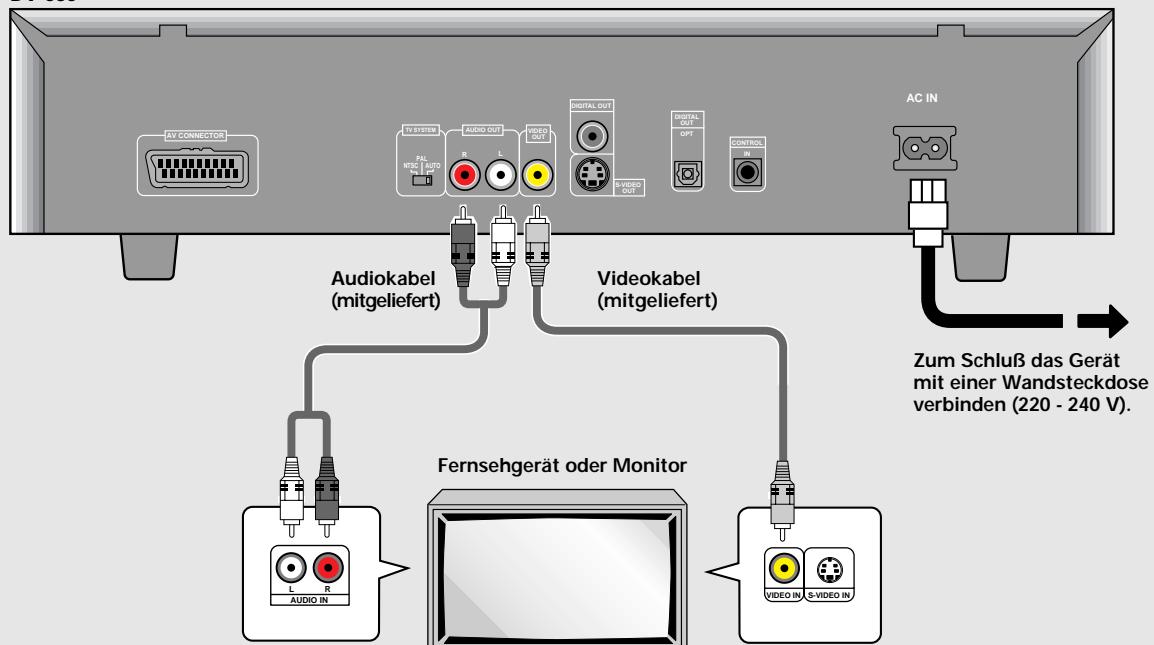 AV CONNECTOR TV SYSTEM R AUDIO OUT L VIDEO OUT DIGITAL OUT AUDIO OUT DIGITAL OUT OPT CONTROL IN AC IN Audiokabel (mitgeliefert) Videokabel (mitgeliefert) L R Fernsehgerät oder Monitor L R L VIDEO IN S-VIDEO IN Zum Schluß das Gerät mit einer Wandsteckdose verbinden (220 - 240 V).