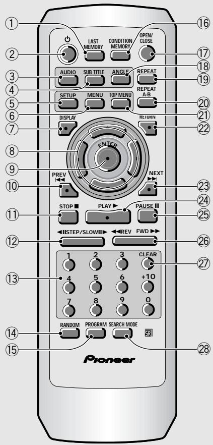 1 2 3 4 5 6 7 8 9 10 11 12 13 14 15 LAST MEMORY CONDITION MEMORY OPEN/ CLOSE AUDIO SUB TITLE ANGLE REPEAT SETUP MENU TOP MENU REPEAT A-B DISPLAY RELETRIN ENTER PREV NEXT STOP PLAY PAUSE II LISTEP/SLOWII REV FWD 1 2 3 CLEAR 4 5 6 +10 7 8 9 0 RANDOM PROGRAM SEARCH MODE Pioneer 50