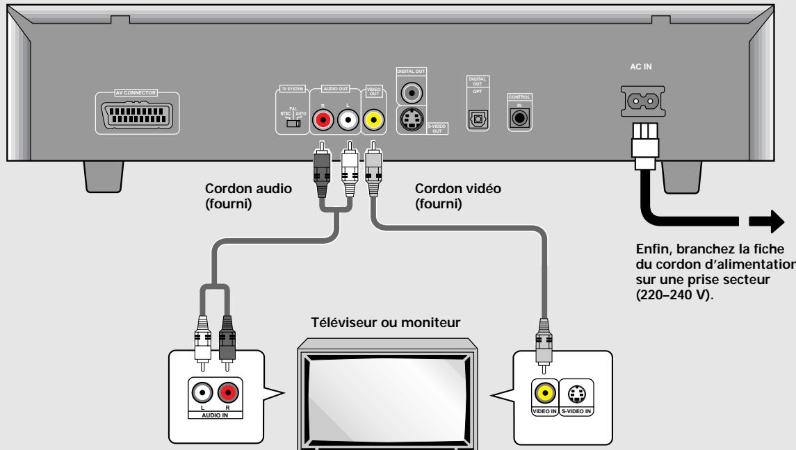 AV CONNECTOR EV SYSTEM PAL MTEC AUTO R L VIDEO OUT DIGITAL OUT S-VIDEO OUT DIGITAL OUT OPT CONTROL IN AC IN Cordon audio (fourni) Cordon vidéo (fourni) Téléviseur ou moniteur L R AUDIO IN VIDEO IN S-VIDEO IN Enfin, branchez la fiche du cordon d'alimentation sur une prise secteur (220–240 V).