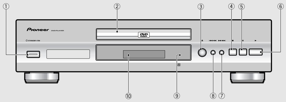 Pioneer DVD PLAYER STANDBY/ON DVD USB ① ② ③ ④ ⑤ ⑥ ⑦ ⑧ ⑨ ⑩