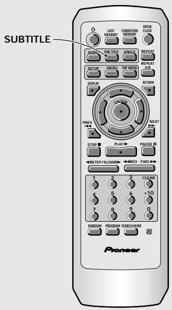 SUBTITLE LAST MEMORY CONDITION OPEN/CLOSE AUDIO SUB TITLE ANGLE REPEAT SETUP MENU TOP MEN A/B DISPLAY RETURN PREV STOP PLAY PAUSE MSTEP/SLOWOUT ←←REV FWD → 1 2 3 CLEAR 4 5 6 +10 7 8 9 0 RANDOM PROGRAM SEARCH MODE Pioneer