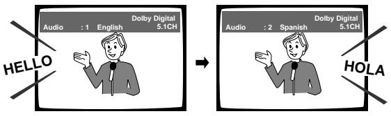 Dolby Digital Audio : 1 English 5.1CH HELLO → Dolby Digital Audio : 2 Spanish 5.1CH HOLA