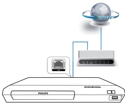 PHILIPS BDP2500 - Configuration d'un réseau - 1