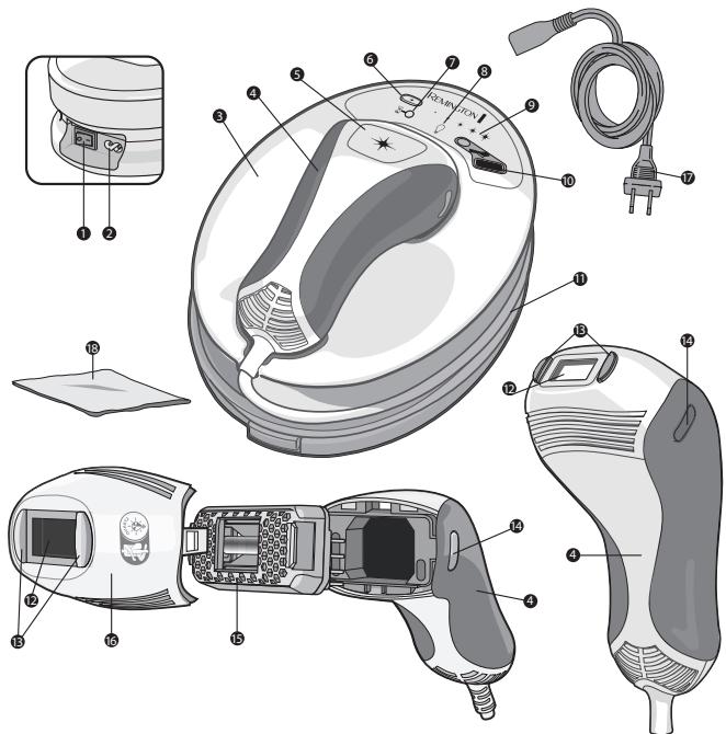 Exploded view diagram of a medical or cosmetic device with numbered parts and labeled parts