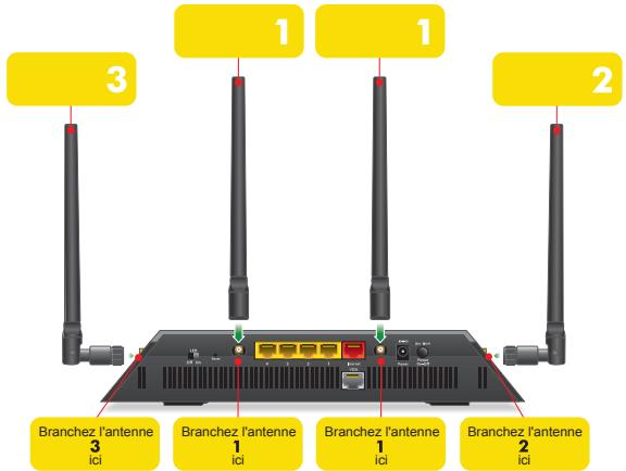 NETGEAR R6220 WIFI - Pour installer le modem/routeur : - 1