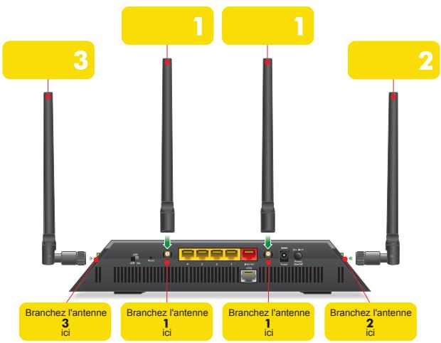 NETGEAR R6220 WIFI - Mettez le modem/routeur sous tension. - 1