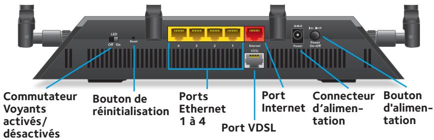 NETGEAR R6220 WIFI - Panneau arrière - 1