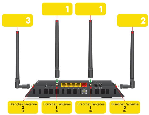 NETGEAR R7000 NIGHTHAWK WI-FI AC1900 - Contenu de l'emballage - 5
