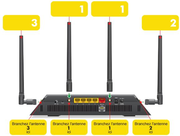 NETGEAR R7000 NIGHTHAWK WI-FI AC1900 - Pour installer le modem/routeur : - 1