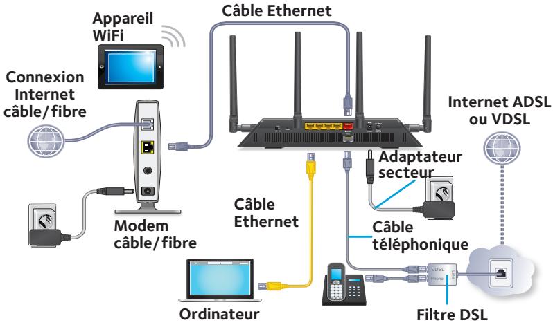 NETGEAR AC810 - Connectez un appareil : - 1