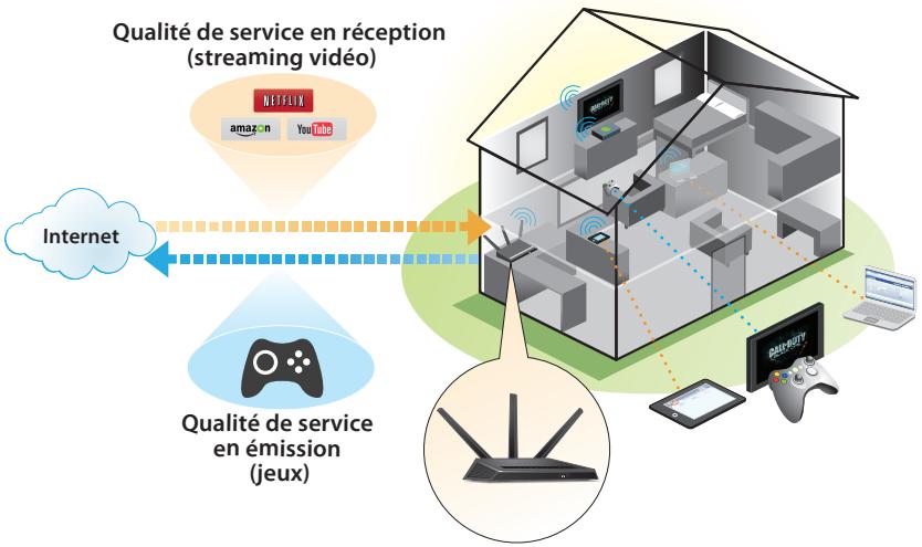 NETGEAR NIGHTHAWK R7100LG - Priorisation par QoS (Qualité de service) - 1