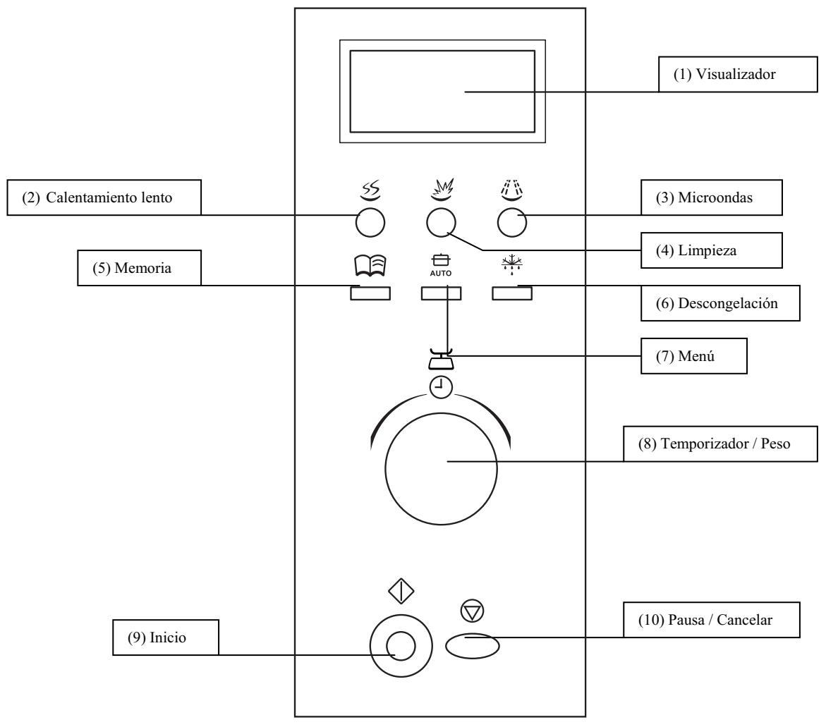 FAGOR SPOUTNIK - PANEL DE CONTROL - 1