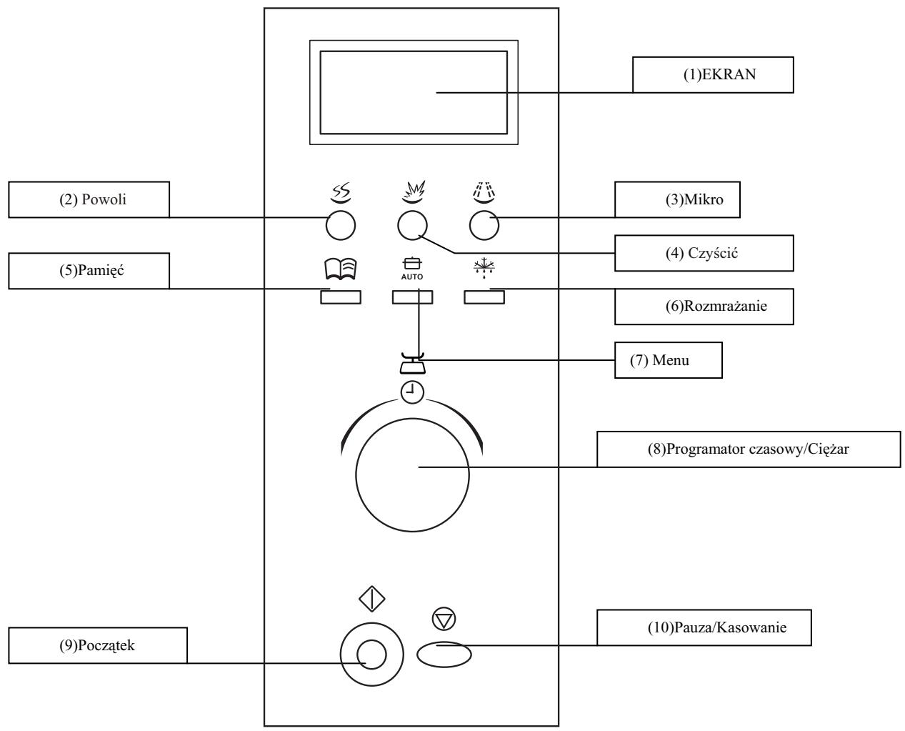 FAGOR SPOUTNIK - TABLICA OBSLUGOWA - 1