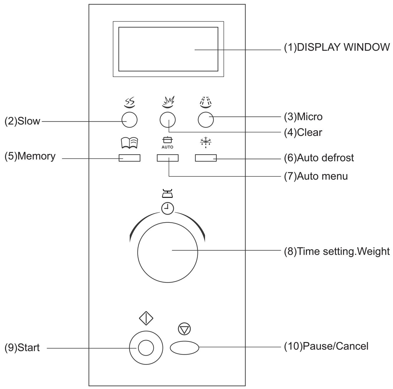 FAGOR SPOUTNIK - COMPUTER CONTROL PANEL - 1