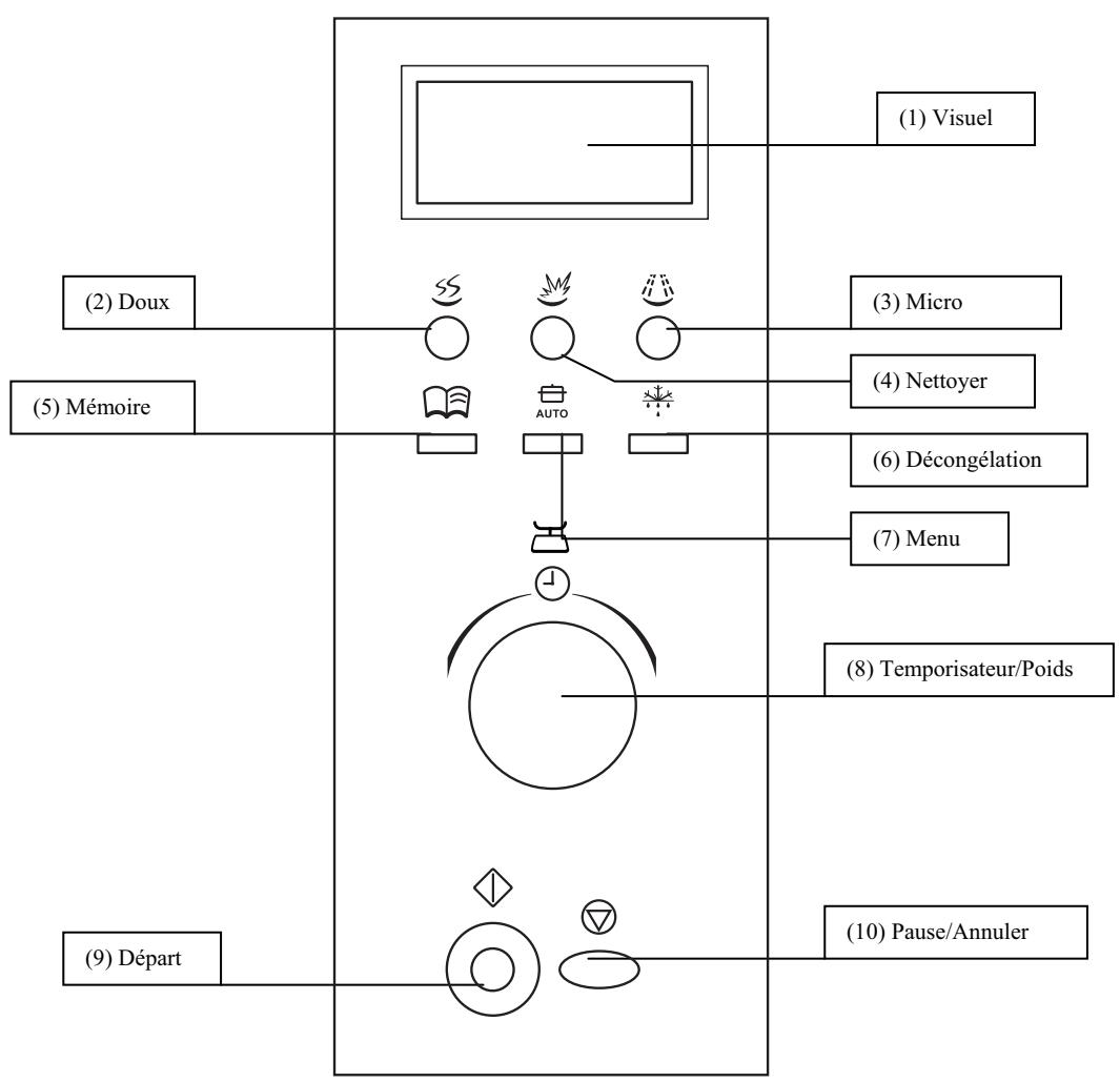 FAGOR SPOUTNIK - Diagramme - 2