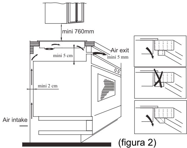 CANDY CIE 3640 B3 - Procedimento di installmente - 3