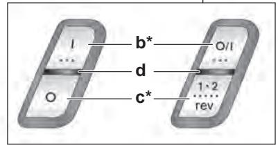 BOSCH COMPACTPOWER MFW352 - Robert Bosch Hausgeräte GmbH - 3