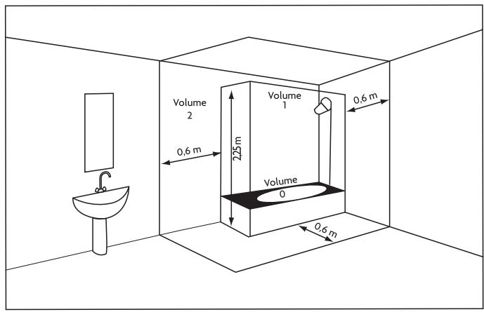 SAUTER MARAPI - I) Où installer le radiateur sèche-serviettes ? - 1