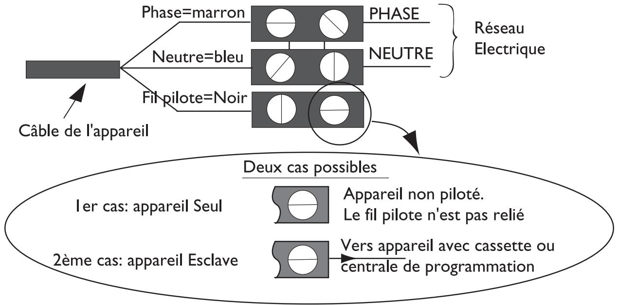 SAUTER MARAPI - Comment raccorder électriquement le radiateur sèche-serviettes ? - 1