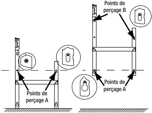 Points de perçage A Points de perçage B Points de perçage A