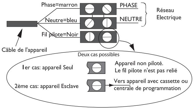 SAUTER ASAMA - Schéma de raccordement de l'appareil - 1