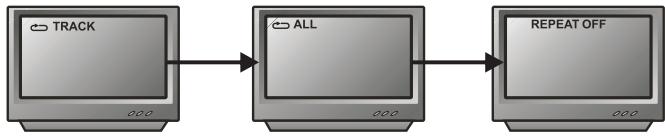 PEEKTON 6024 & PK 6024,MV - Fonction REPEAT - 2