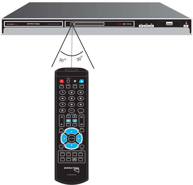 PEEKTON 6024 & PK 6024,MV - Utilisation de la télécommande - 1