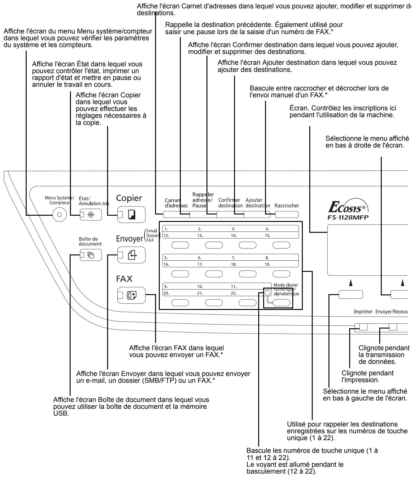 KYOCERA KM 1500 & KM-1500,MV - Panneau de commande - 1