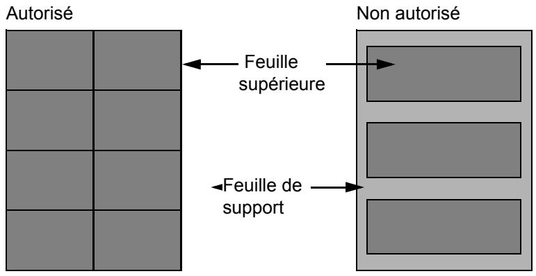 KYOCERA KM 1500 & KM-1500,MV - Étiquettes - 2