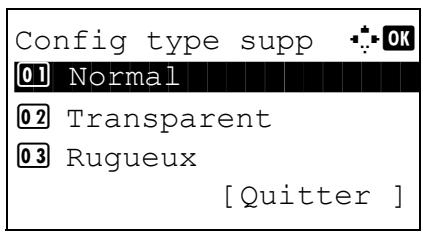 KYOCERA KM 1500 & KM-1500,MV - Types et grammages de papier - 4
