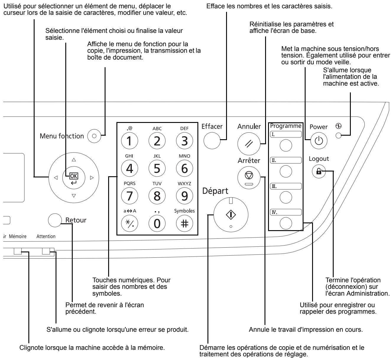 KYOCERA KM 1500 & KM-1500,MV - Panneau de commande - 2