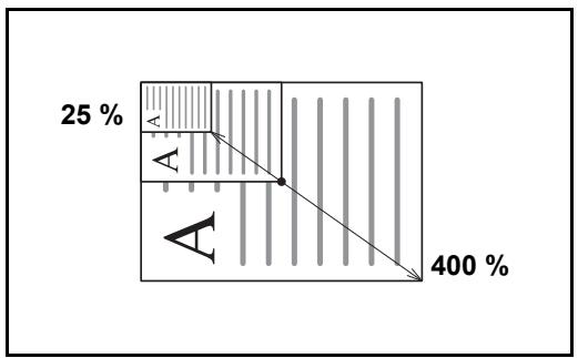 KYOCERA KM 1500 & KM-1500,MV - Saisie du zoom - 1