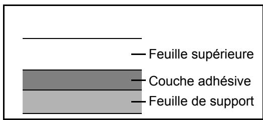 KYOCERA KM 1500 & KM-1500,MV - Étiquettes - 1