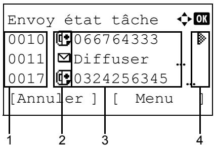 KYOCERA KM 1500 & KM-1500,MV - Écran d'été Envois - 2