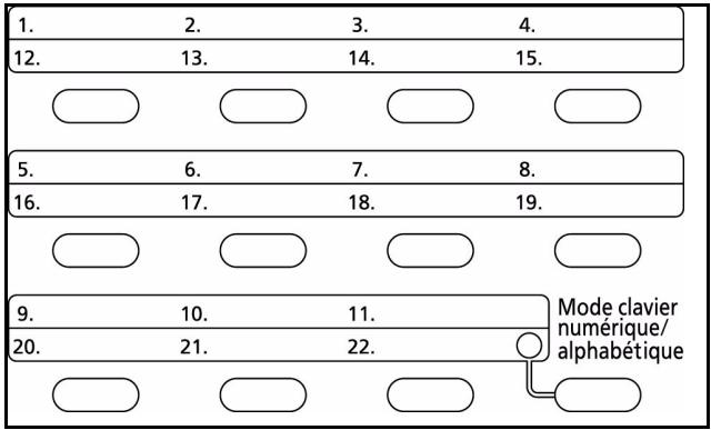 KYOCERA KM 1500 & KM-1500,MV - Sélection par touche unique - 1