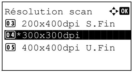 KYOCERA KM 1500 & KM-1500,MV - Résolution de numérisation - 2