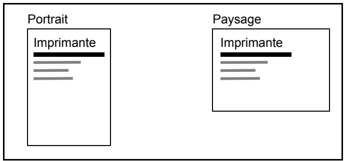 KYOCERA KM 1500 & KM-1500,MV - Orientation - 1