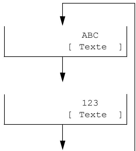 KYOCERA KM 1500 & KM-1500,MV - Sélection du type de caractères - 2