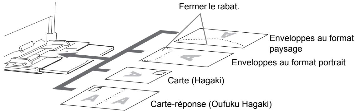 KYOCERA KM 1500 & KM-1500,MV - Lors du chargement d'enveloppes ou de carte dans le bac MF - 1