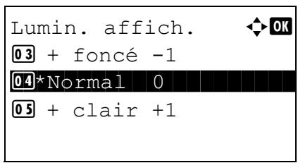 KYOCERA KM 1500 & KM-1500,MV - Luminosité de l'écran - 3