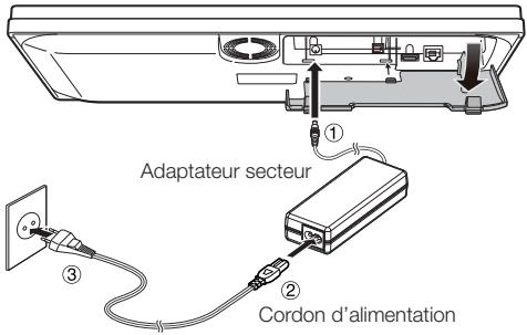 SHARP BD-HP90S,MV - Raccordement de l'adaptateur secteur - 1