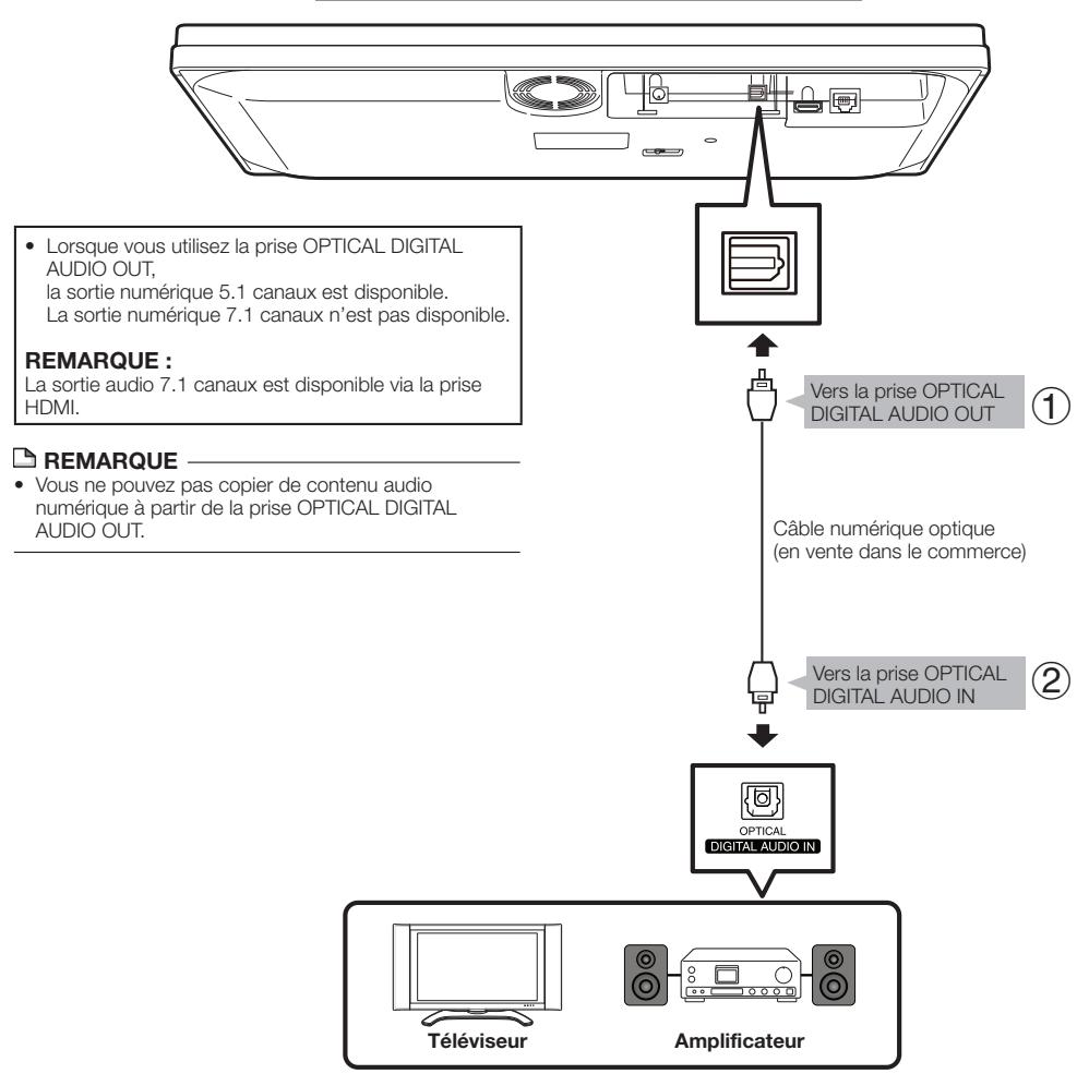 SHARP BD-HP90S,MV - ÉTAPES - 1