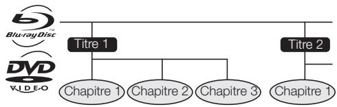 SHARP BD-HP90S,MV - Titre, chapitre et plage - 1