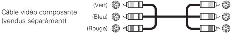 DENON DBT 1713UD & DBT1713,MV - Câbles utilisés pour les connexions - 3
