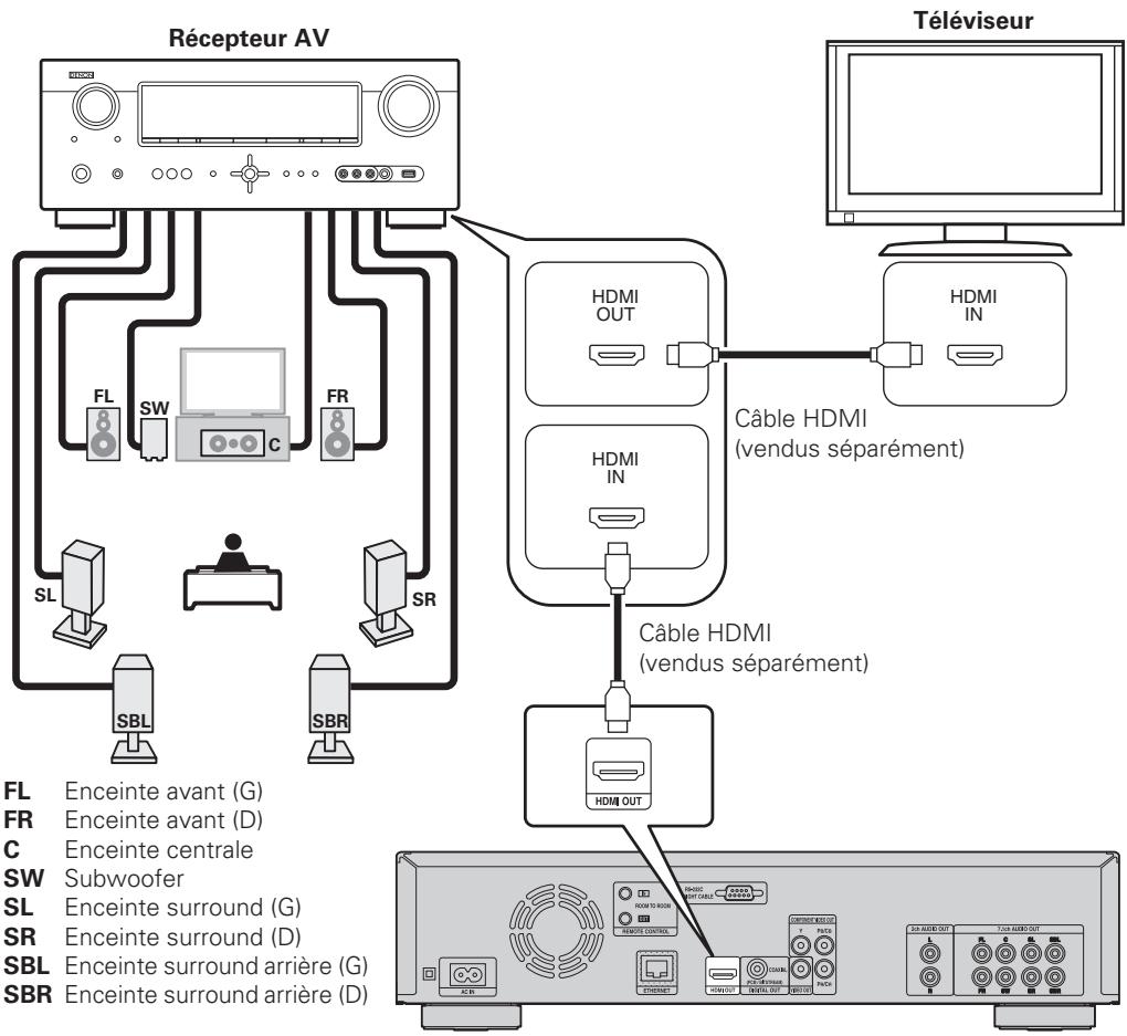DENON DBT 1713UD & DBT1713,MV - Récepteur AV et téléviseur - 1